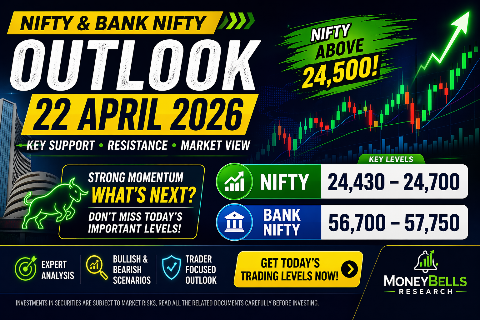 Nifty and Bank Nifty outlook for 22 April 2026 showing support and resistance levels with market analysis