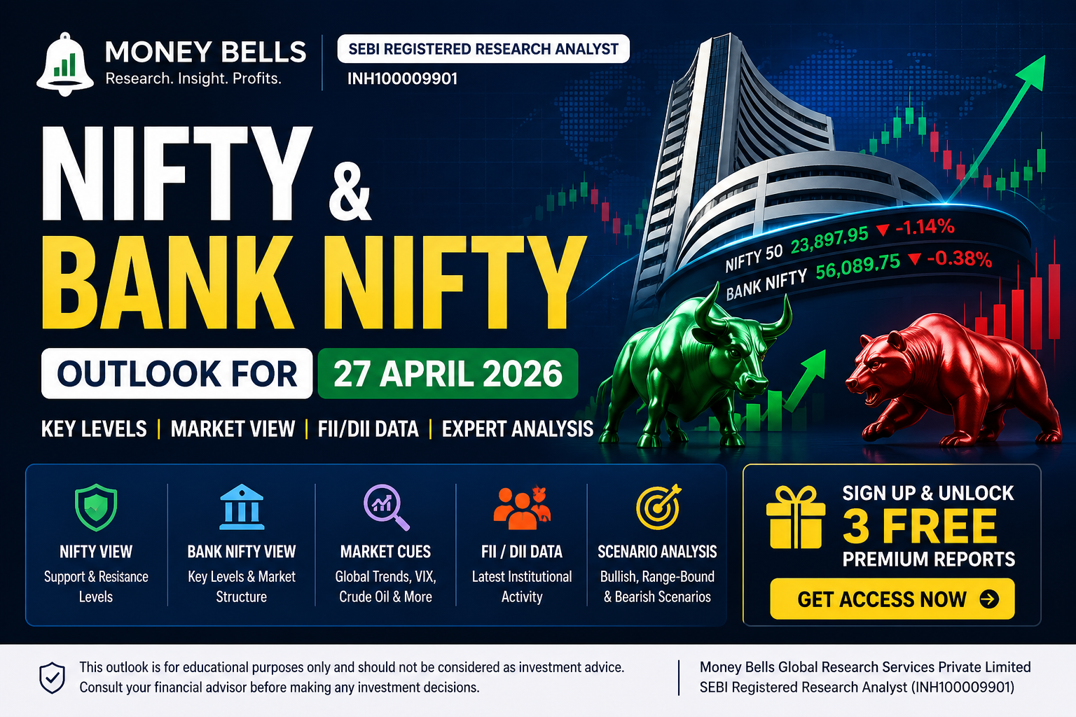 Nifty and Bank Nifty outlook for 27 April 2026 showing key support resistance levels