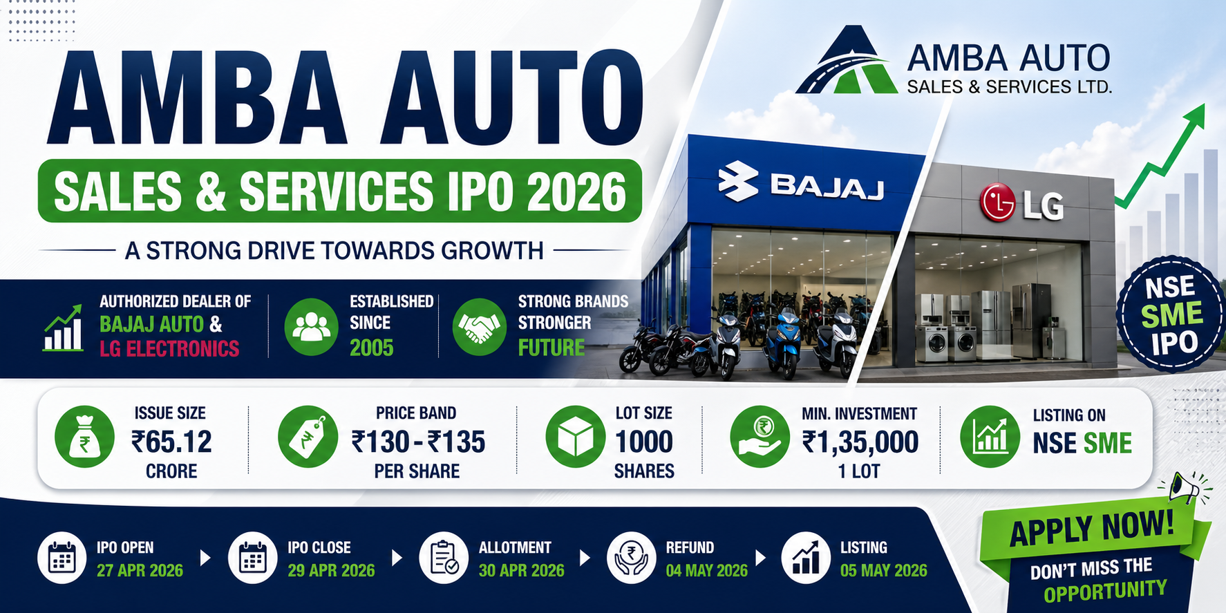 Amba Auto Sales IPO 2026 details price band ₹130-135, GMP, review, subscription dates NSE SME IPO analysis MoneyBells
