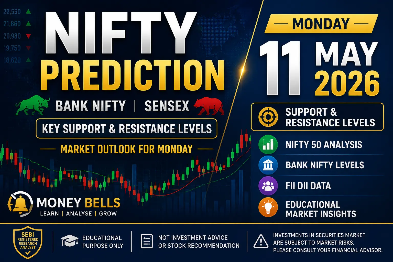 Nifty prediction banner for 11 May 2026 showing Bank Nifty analysis, support and resistance levels, FII DII data, and market outlook.