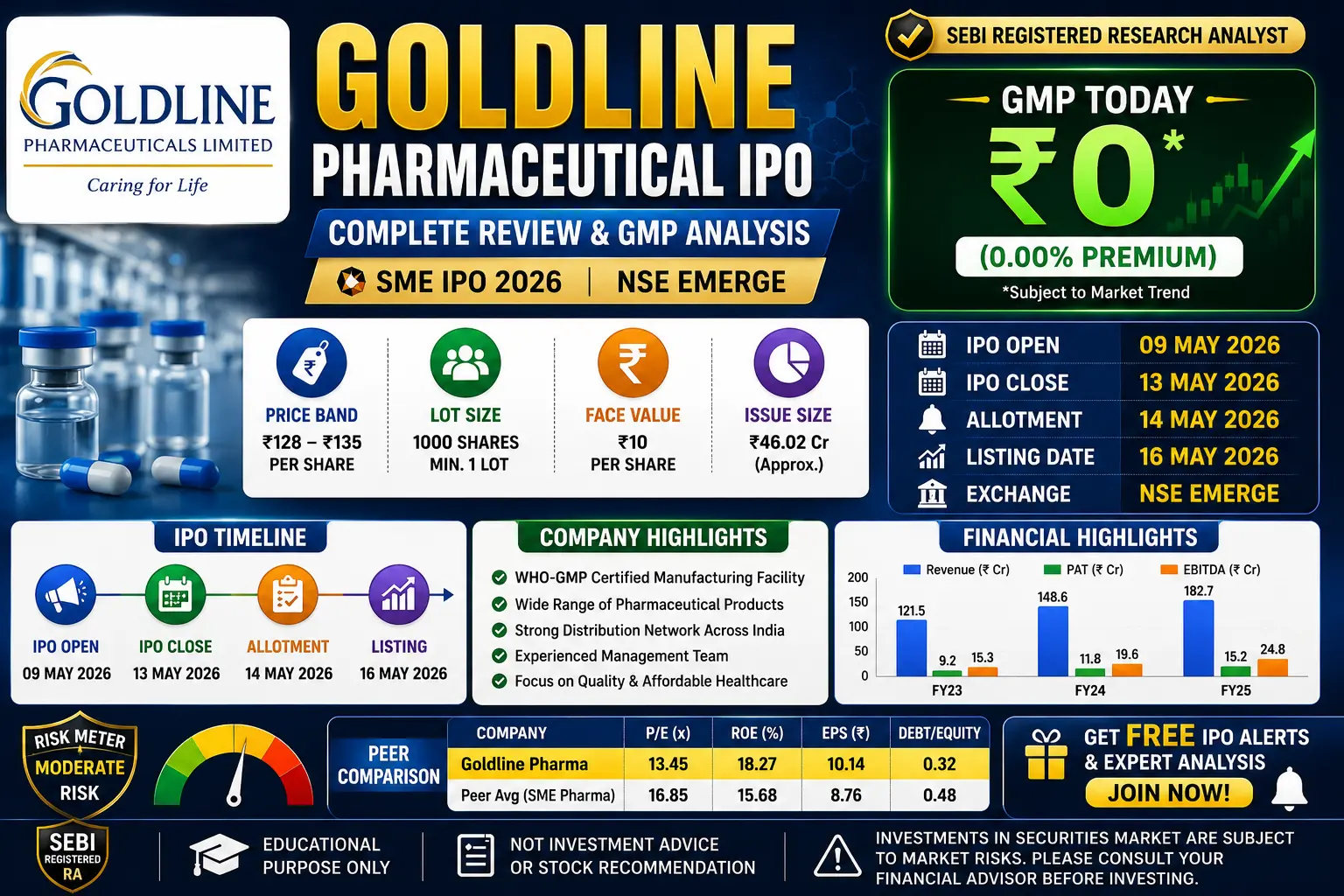 Goldline Pharmaceutical IPO banner showing GMP today, IPO timeline, lot size, company analysis