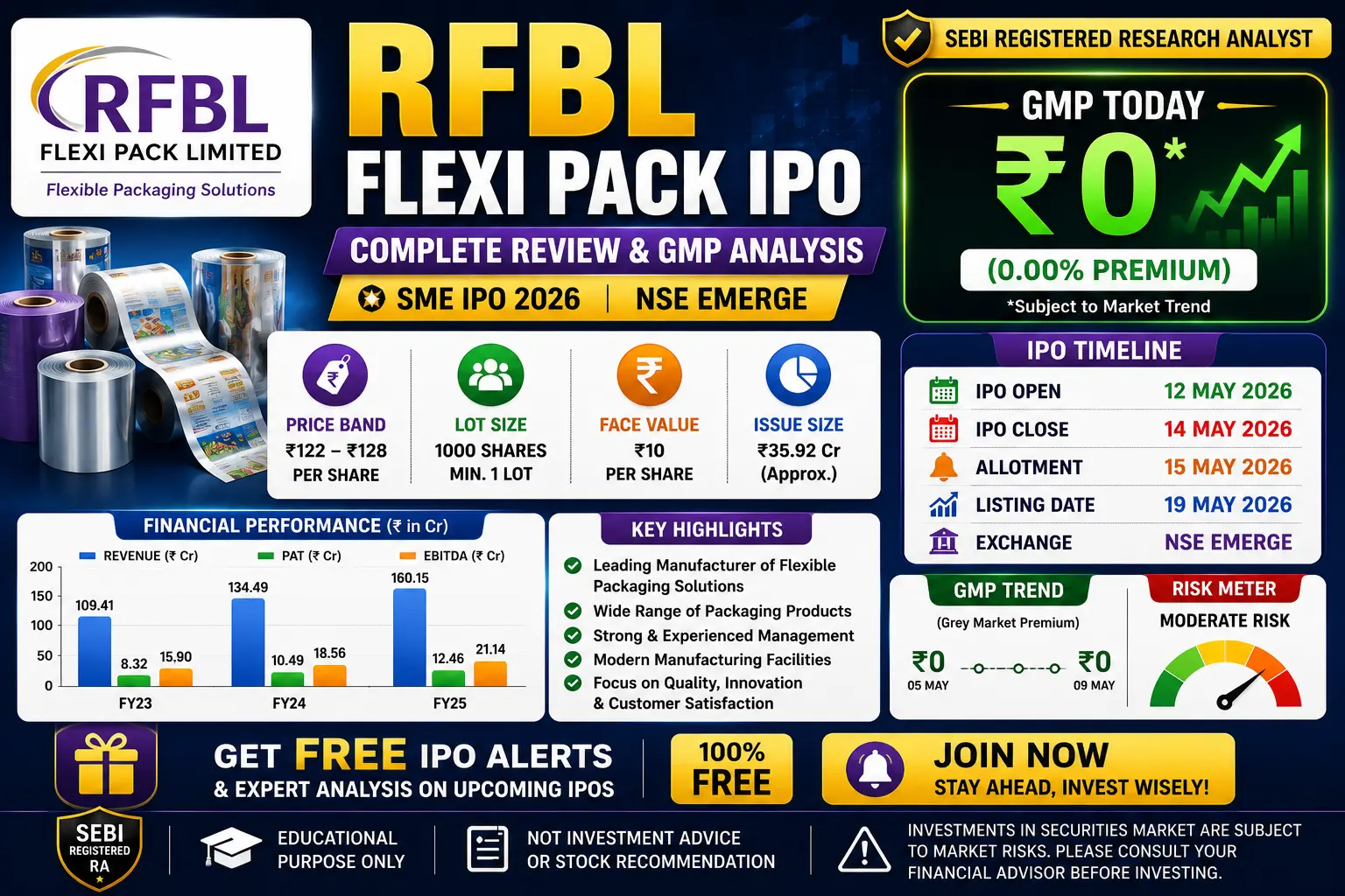 RFBL Flexi Pack IPO banner showing GMP today, IPO timeline, financial analysis, and SME IPO review for 2026.