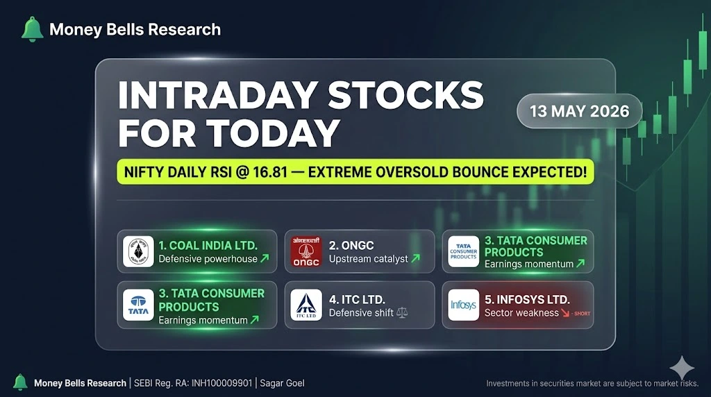 Intraday Stocks for Today 13 May 2026 banner featuring top 5 stock picks by MoneyBells Research with targets and stop losses.