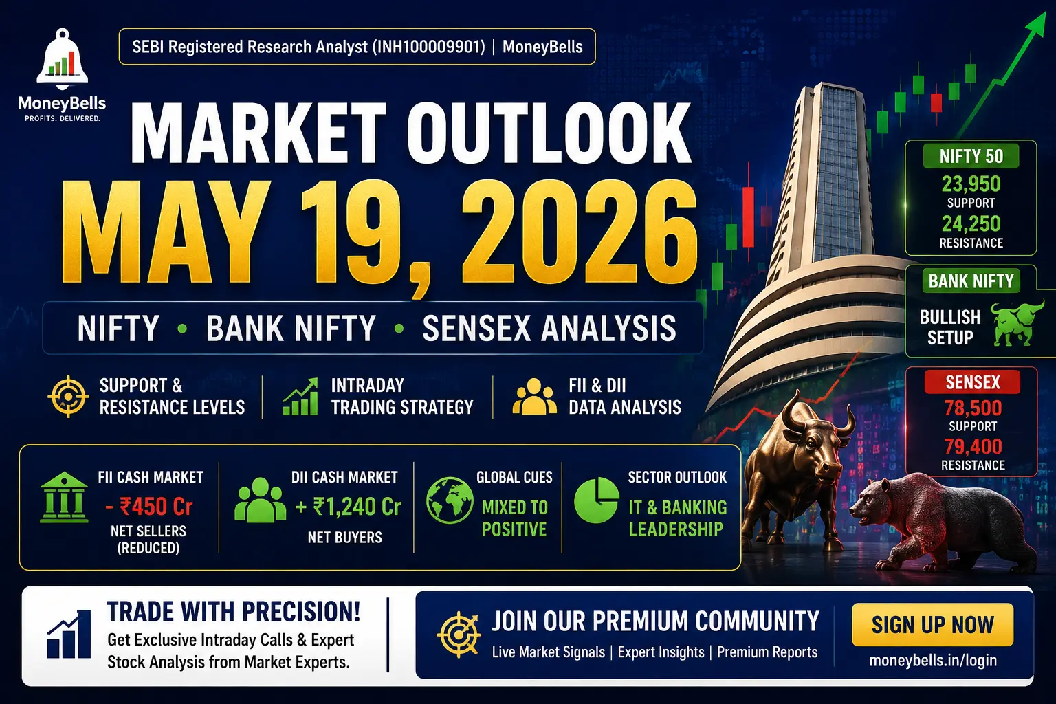 Nifty and Bank Nifty Market Outlook May 19 2026