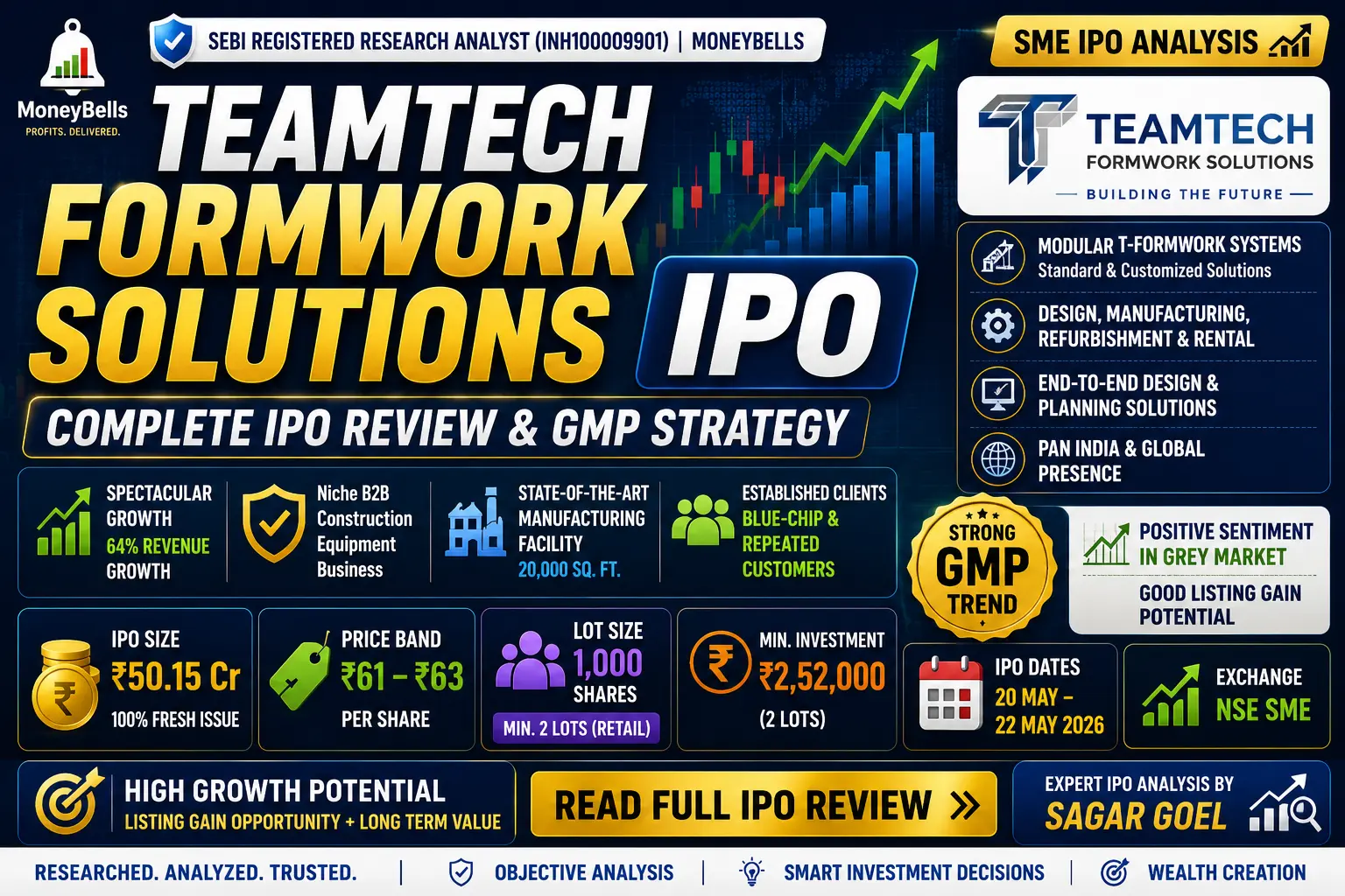 Teamtech Formwork Solutions IPO review banner showing GMP analysis, price band, lot size, listing gain expectations