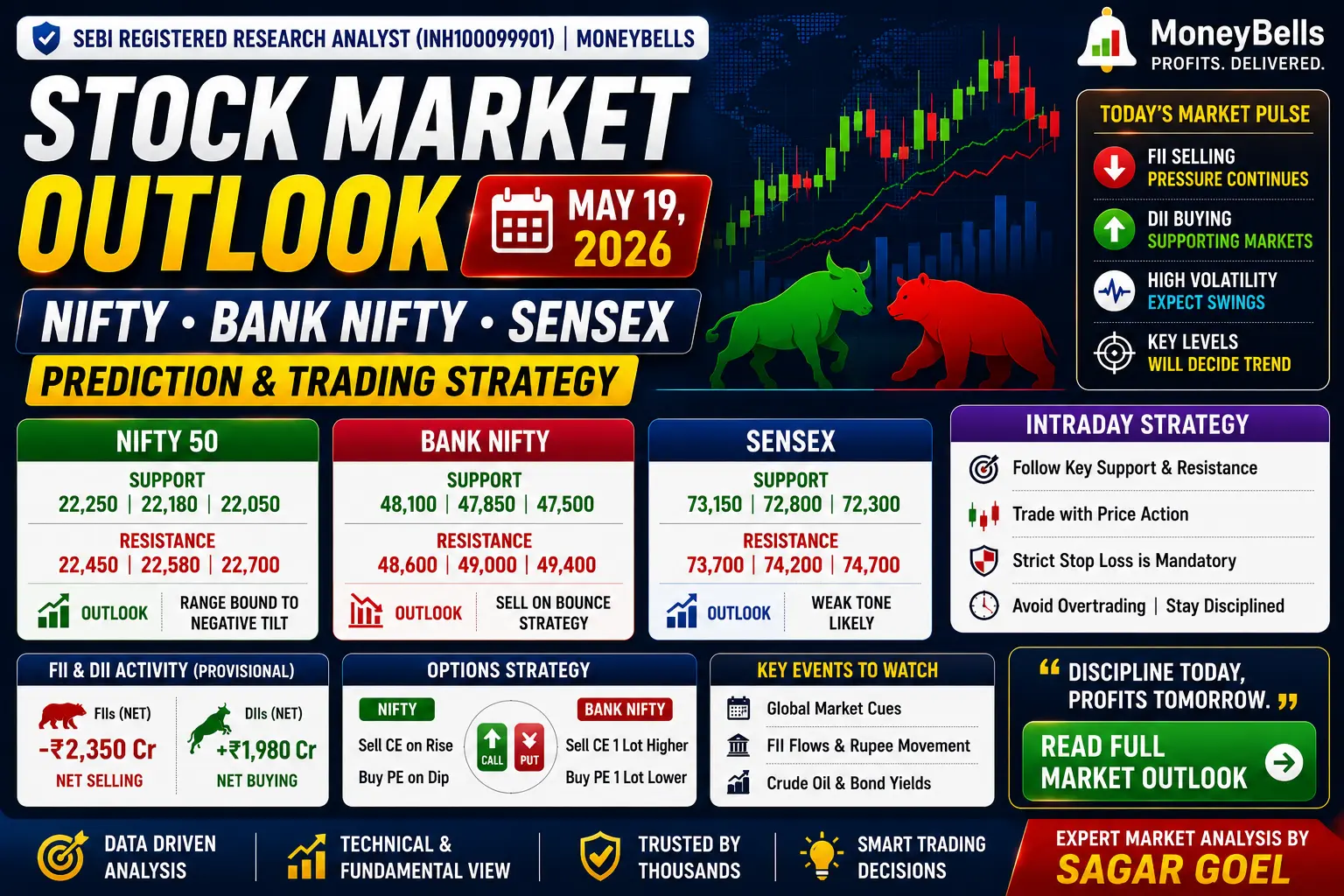 Nifty and Bank Nifty Prediction Banner